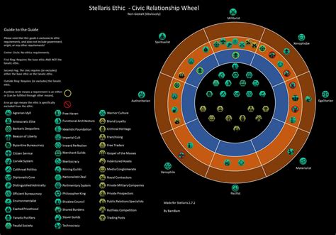 stellaris change ethics|Master of Stellaris/Ethics